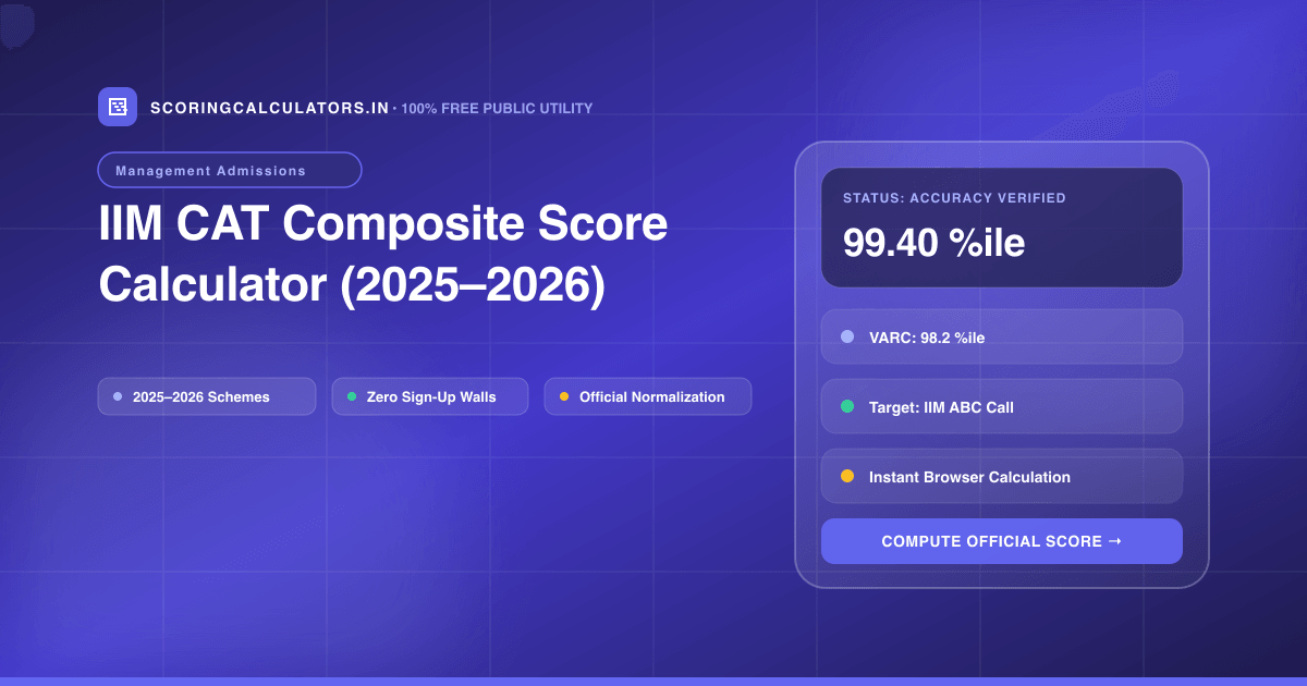 IIM CAT Composite Score Calculator (2025–2026) — Official Scoring Calculator 2025–2026