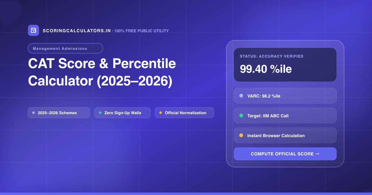 CAT Score & Percentile Calculator (2025–2026) — Official Scoring Calculator 2025–2026