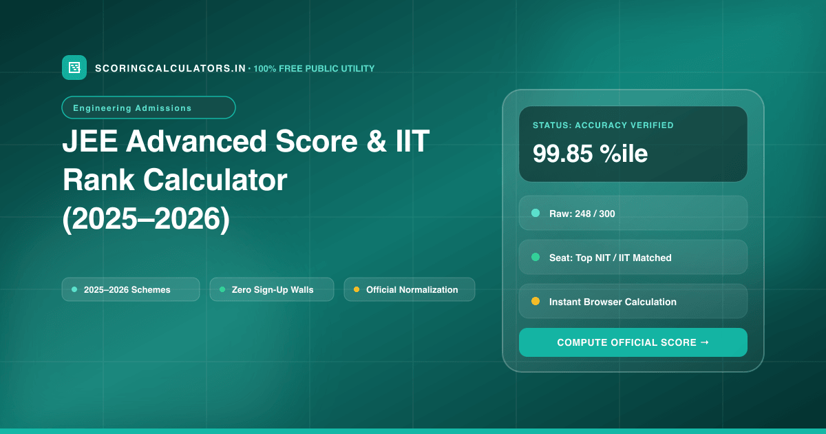 JEE Advanced Score & IIT Rank Calculator (2025–2026) — Official Scoring Calculator 2025–2026