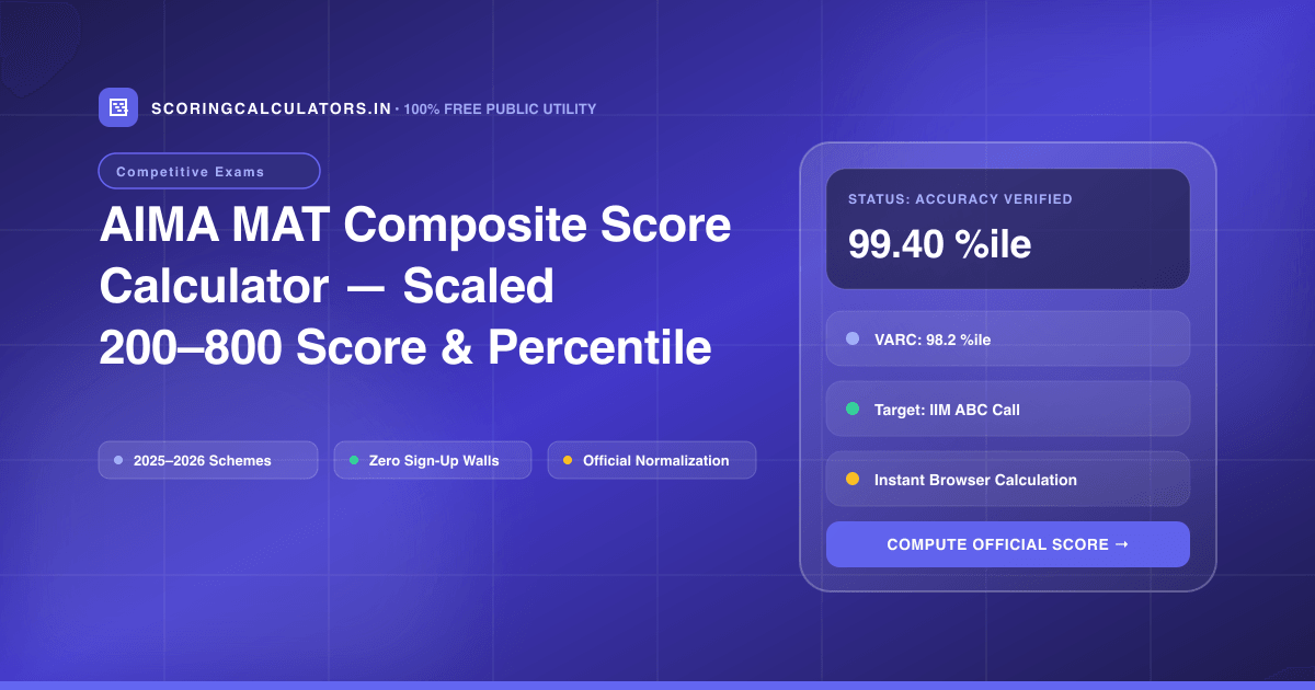 AIMA MAT Composite Score Calculator — Scaled 200–800 Score & Percentile — Official Scoring Calculator 2025–2026