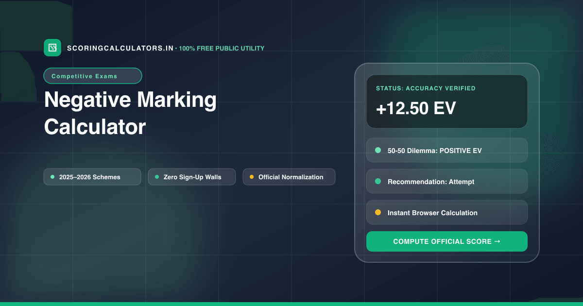 Negative Marking Calculator — Official Scoring Calculator 2025–2026