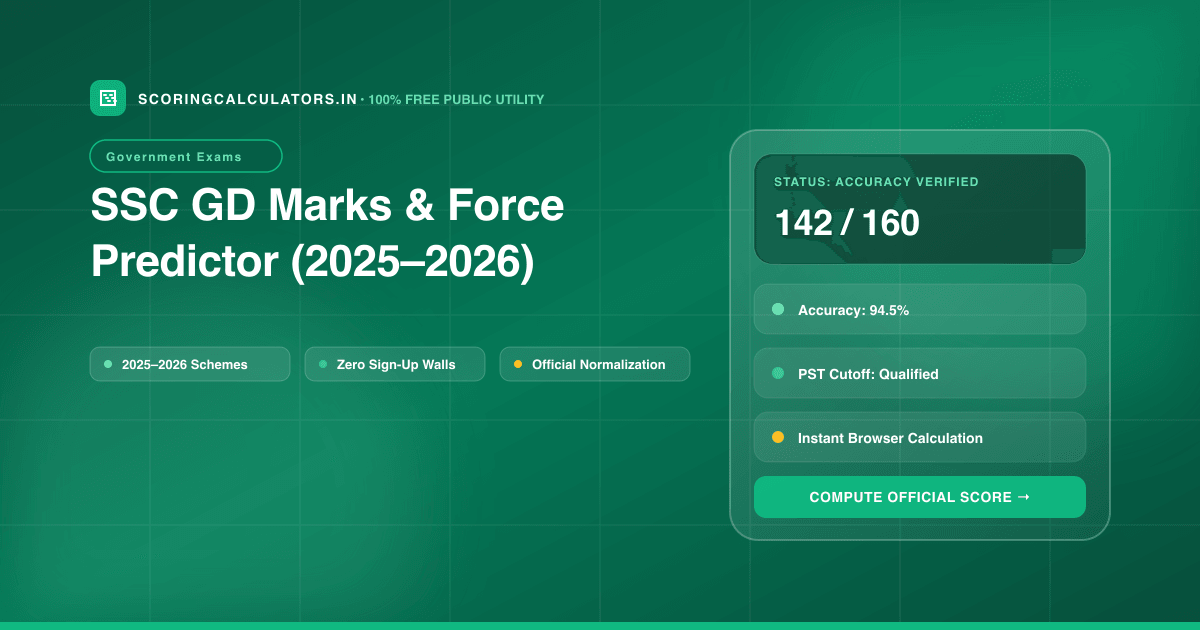 SSC GD Marks & Force Predictor (2025–2026) — Official Scoring Calculator 2025–2026